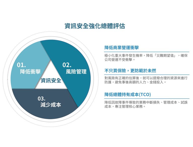 企業主必讀：破解「資安技術人力荒」的實戰策略