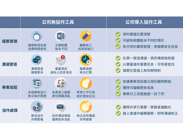 企業主必知！IT管理提升生產力關鍵：雲端協作工具戰勝四大團隊挑戰