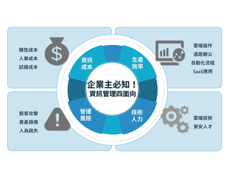 企業IT風險管理核心：破解備份3大漏洞×實戰BCP規劃指南