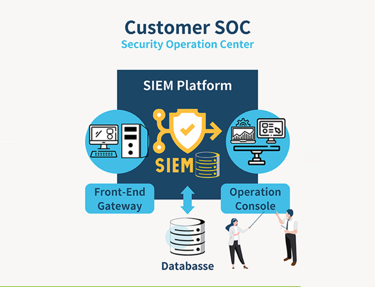 SIEM服務：企業資安防禦的智能中樞｜GOIP XaaS解決方案實踐指南